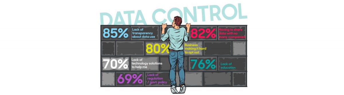 2019 Research: Nine out of 10 Kiwis want more control of their digital identity